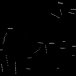 Derivas y resonancias de una caminata Derivas y resonancias de una caminata